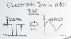 Electronic Basics 10 Digital To Analog Converter Dac